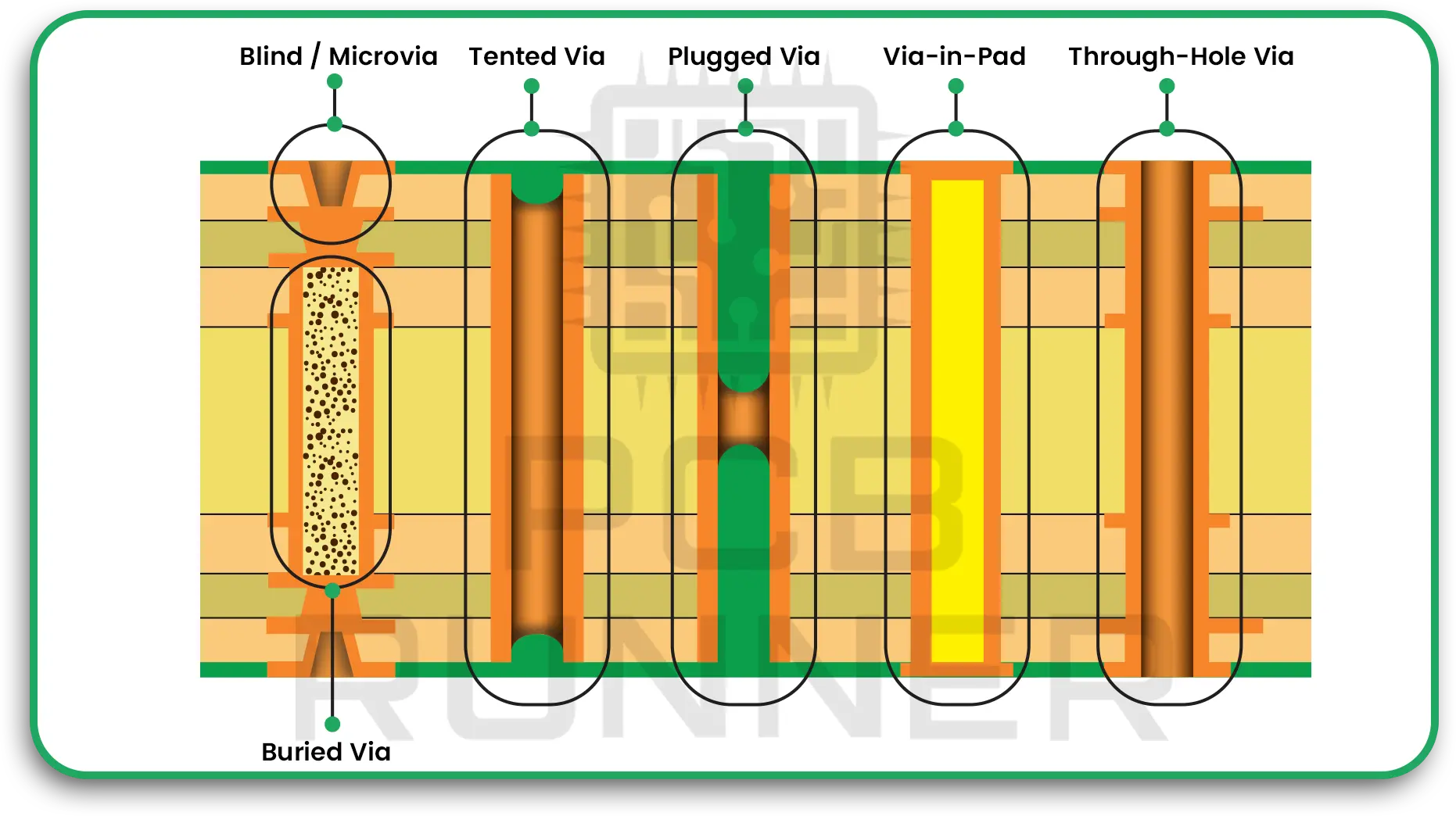 HDI and Miniaturization