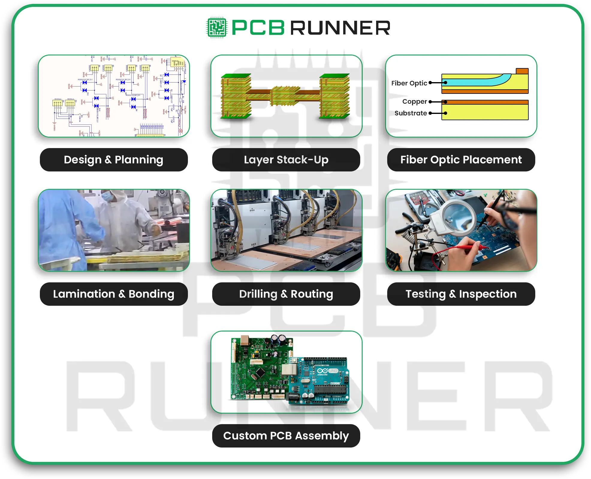 How Optical Layers Fit into PCB Manufacture