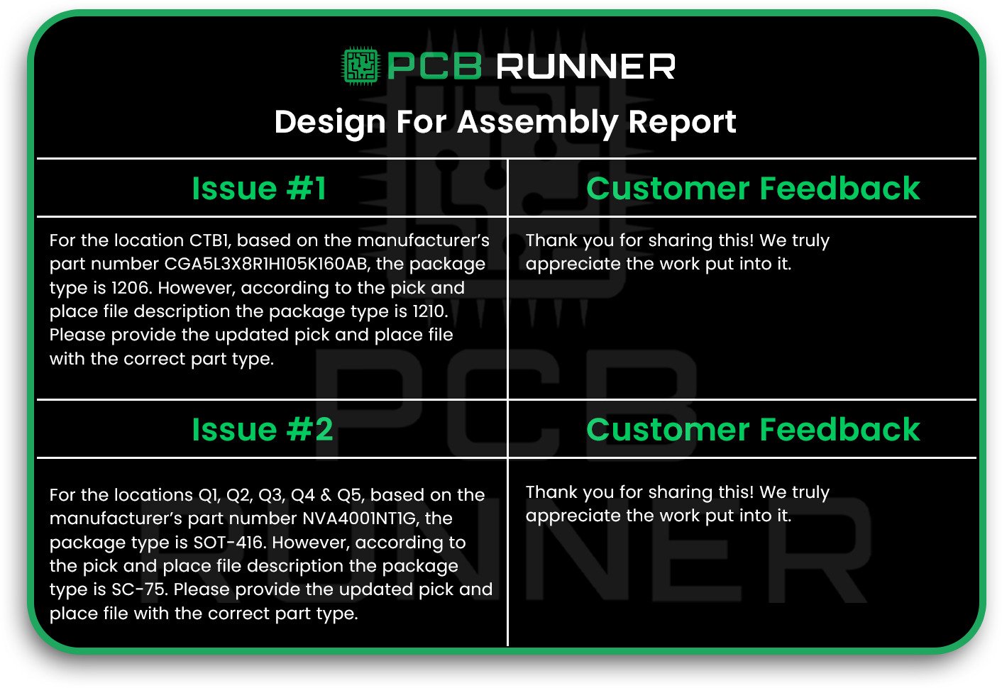 Incomplete or Incorrect Design Data