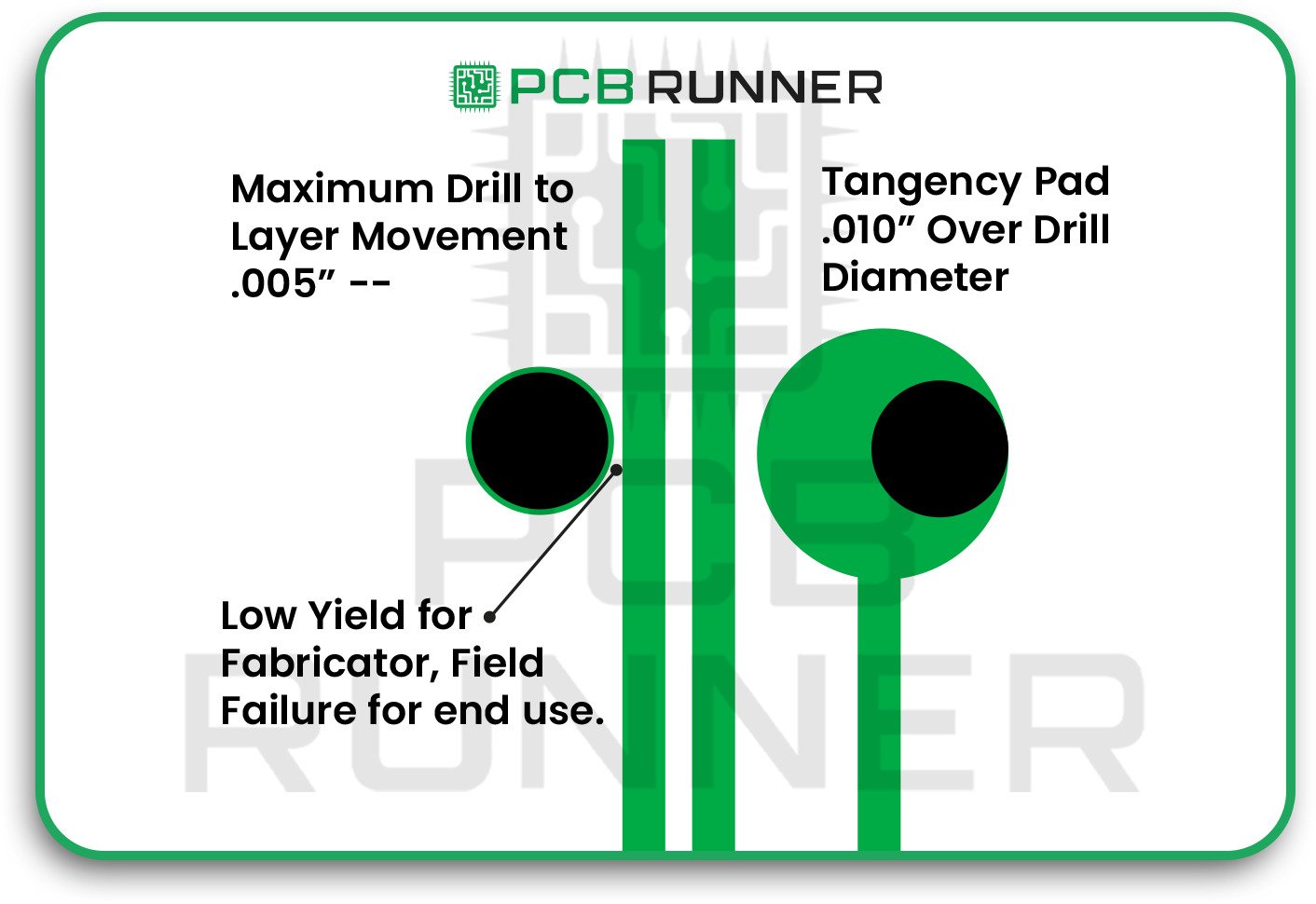 Incorrect Pad Sizes and Spacing