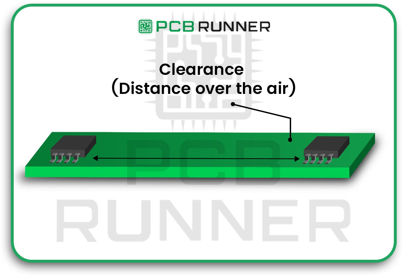 Insufficient Clearances