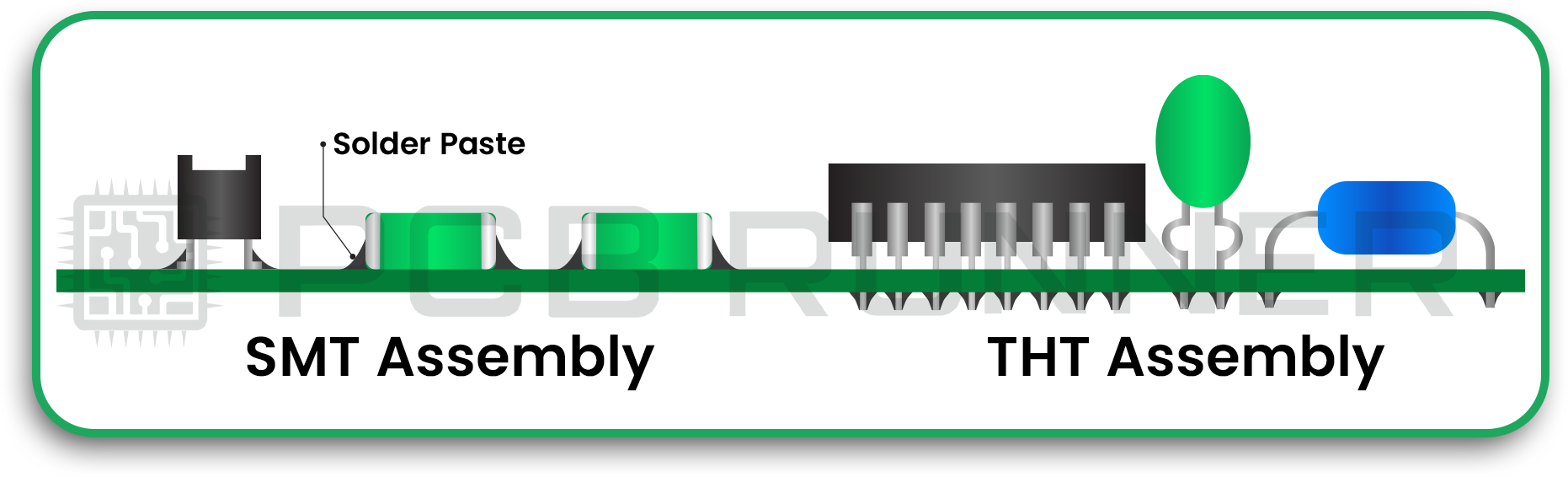 Mixed-Assembly-_SMT-THT_
