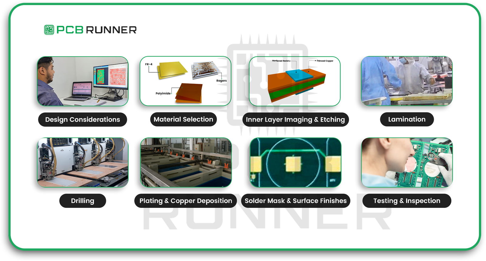 PCB Fabrication Process