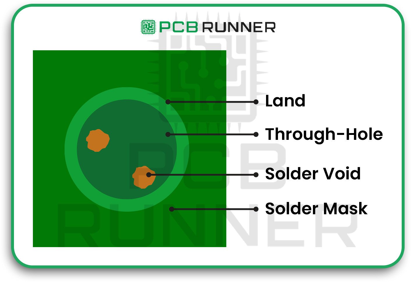 Solder Mask Errors