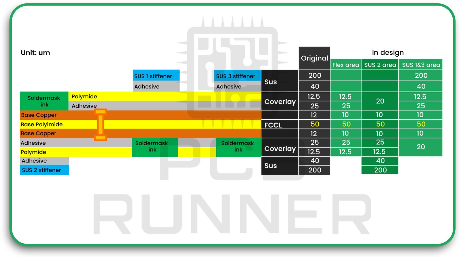 The Rise of Flex PCB Fabrication