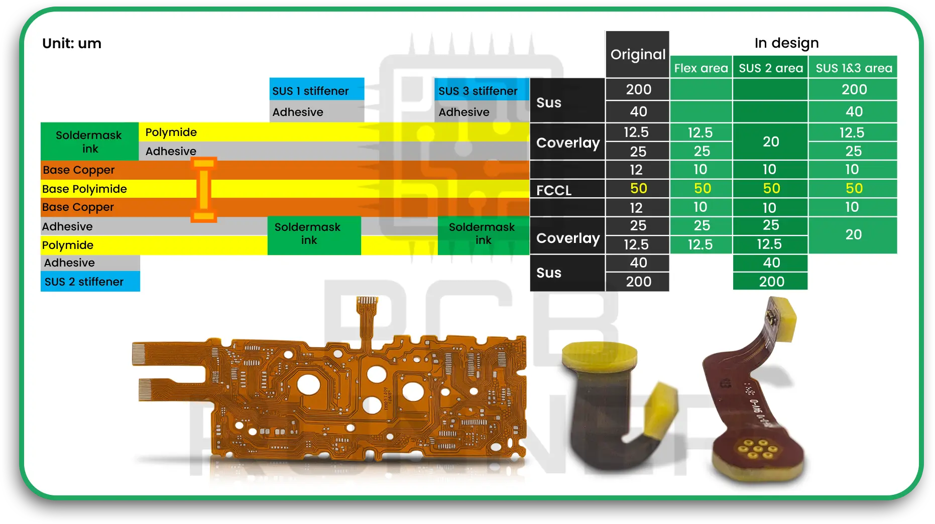The Rise of Flex PCB Fabrication