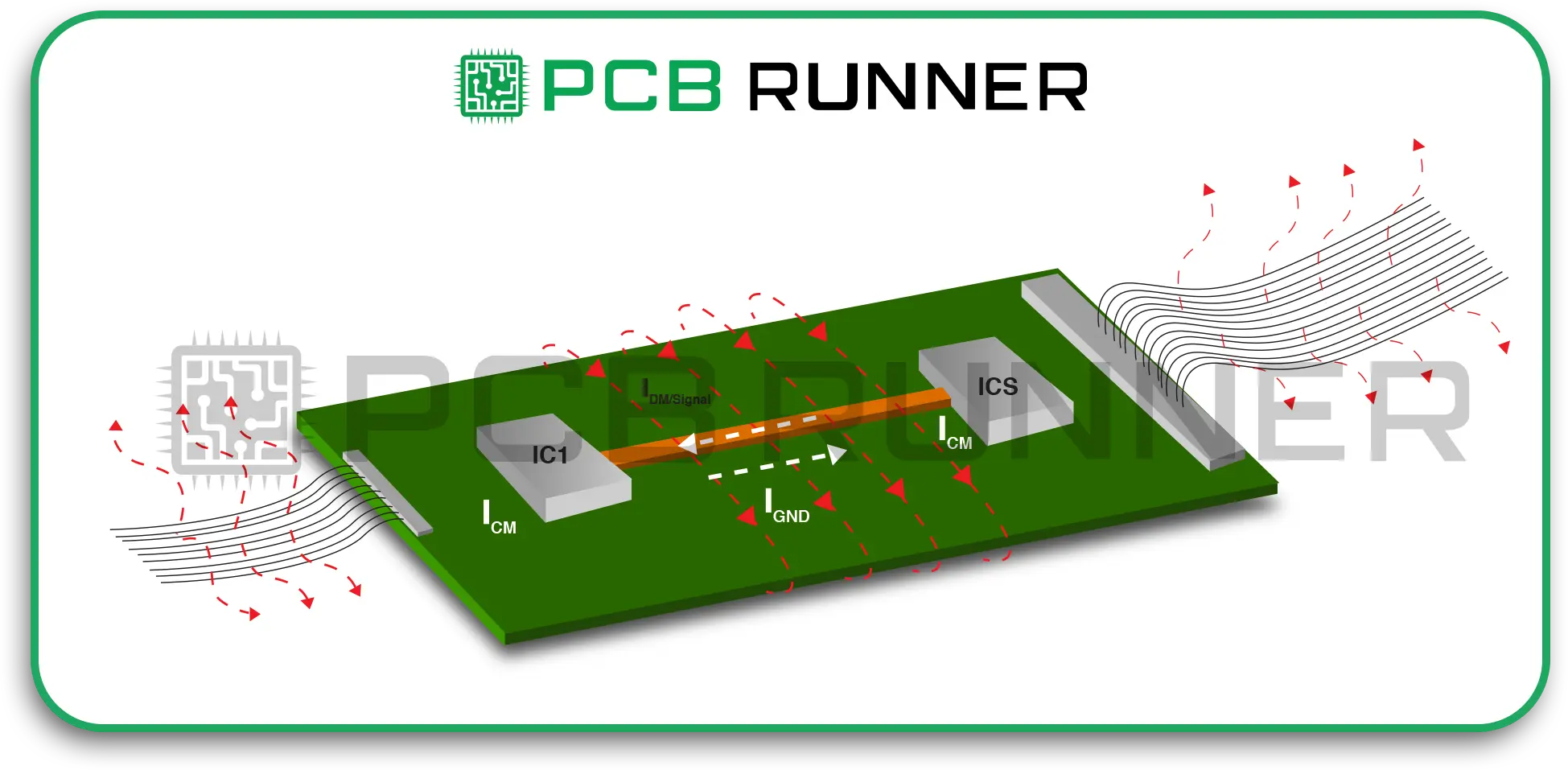 What is EMC Testing