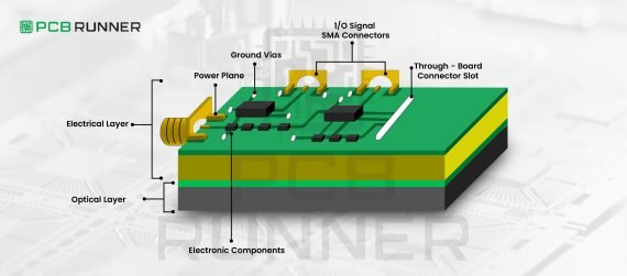 Optical Layers in PCB