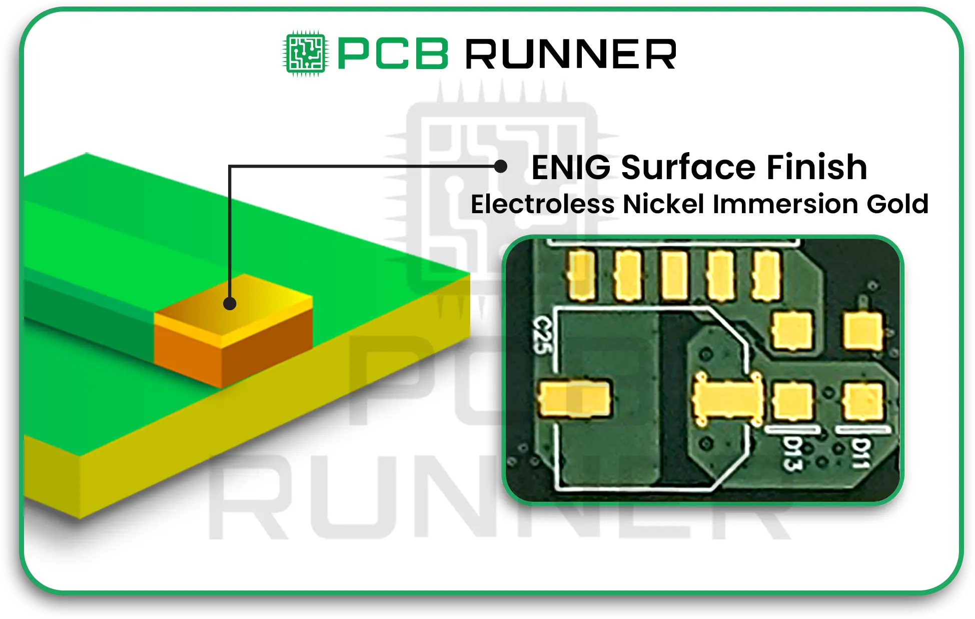 What is ENIG Surface Finish 
