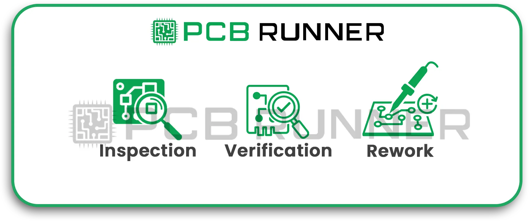 What is IPC Inspection_