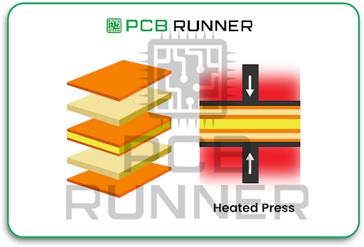 high-density PCBs