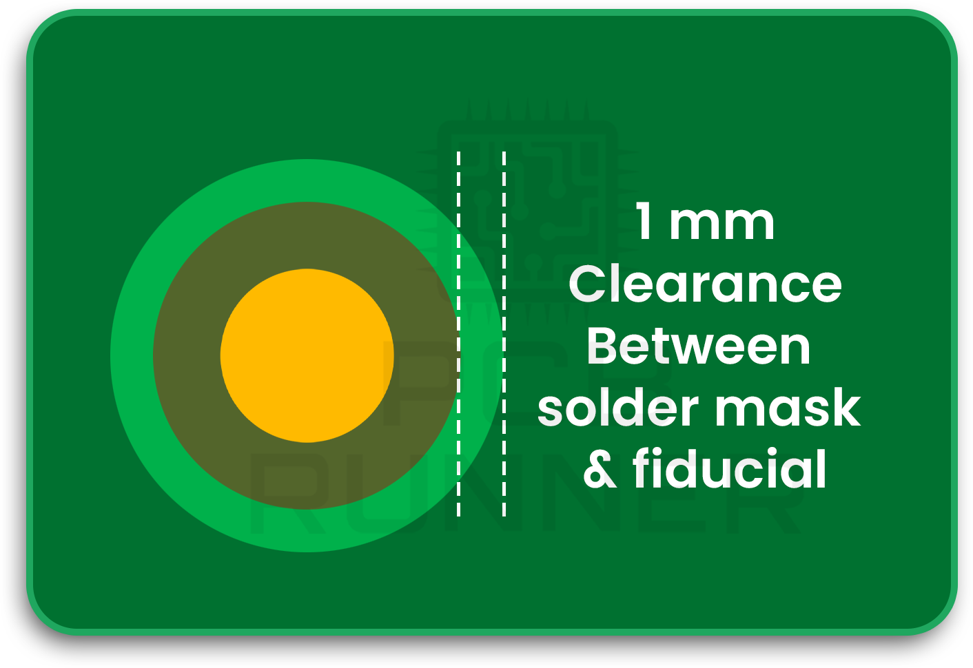 Clearance