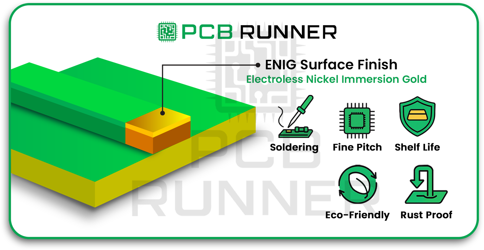 ENIG-Electroless-Nickel-Immersion-Gold-Surface-Finish-PCB