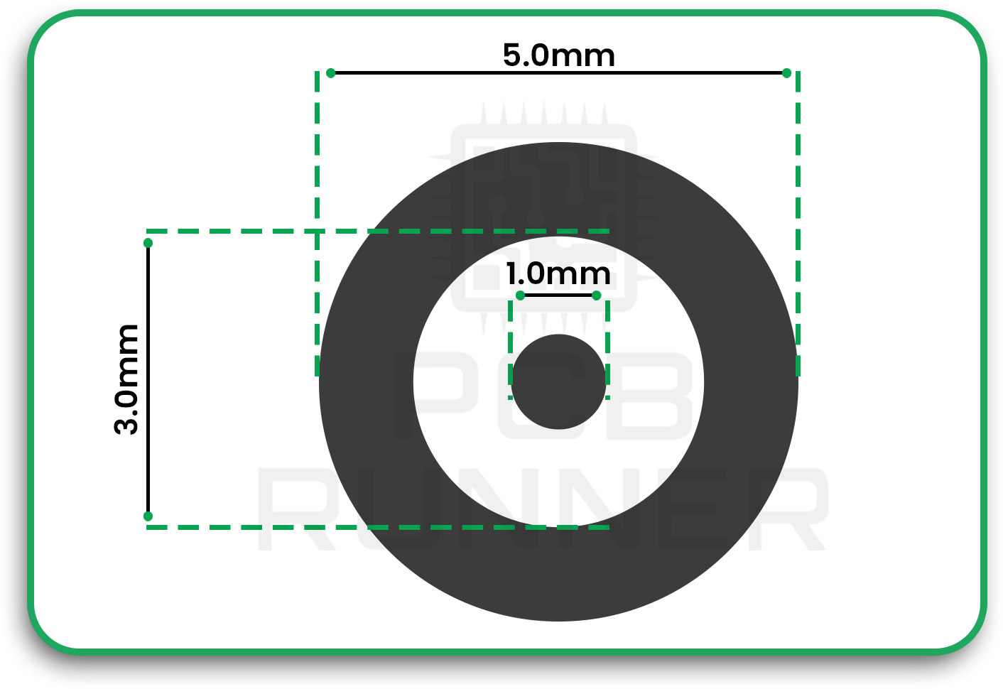 Shape and size
