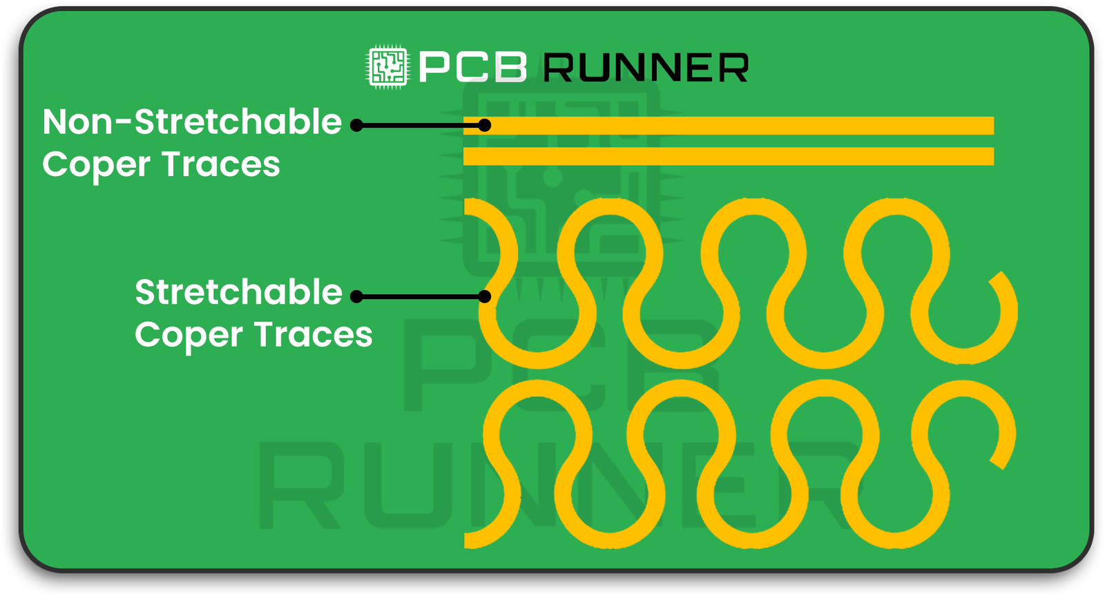 Stretchable Circuits