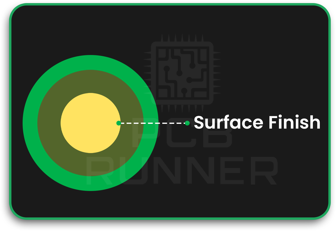 Surface-finish