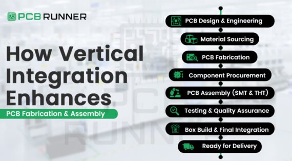 Vertical Integration cover