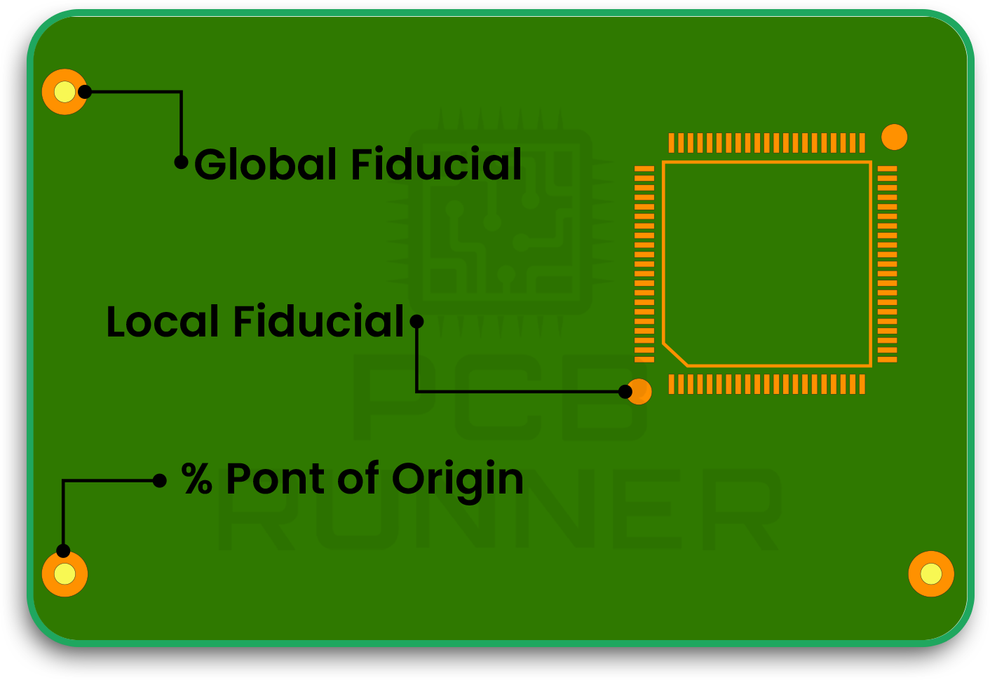 Adding fiducial marks