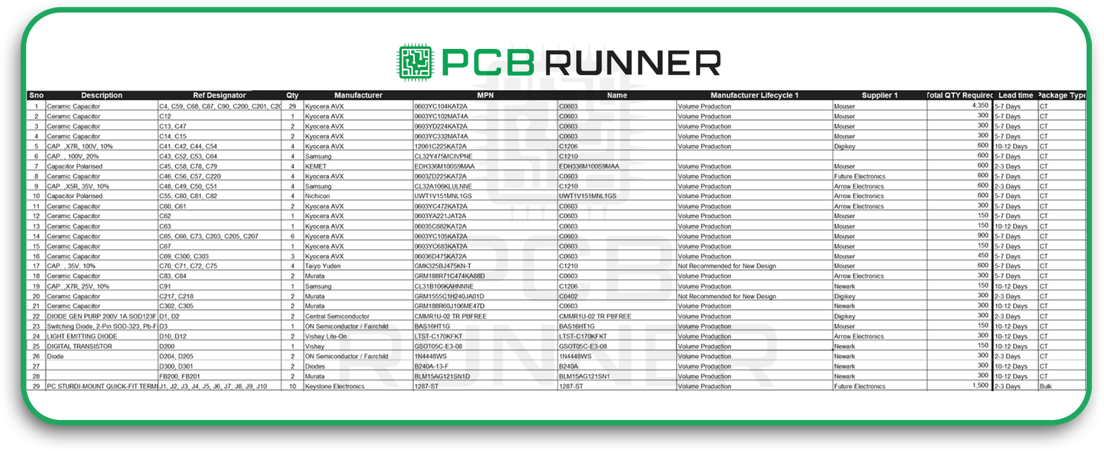 Essential elements of an effective BOM