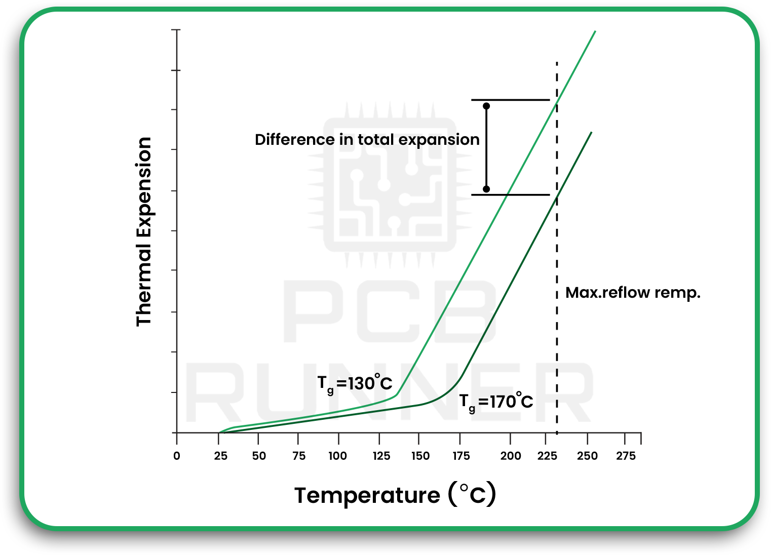 Mid-Tg-Materials-130–170°C