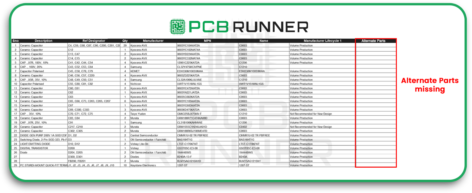No Substitute or Alternate Parts Listed