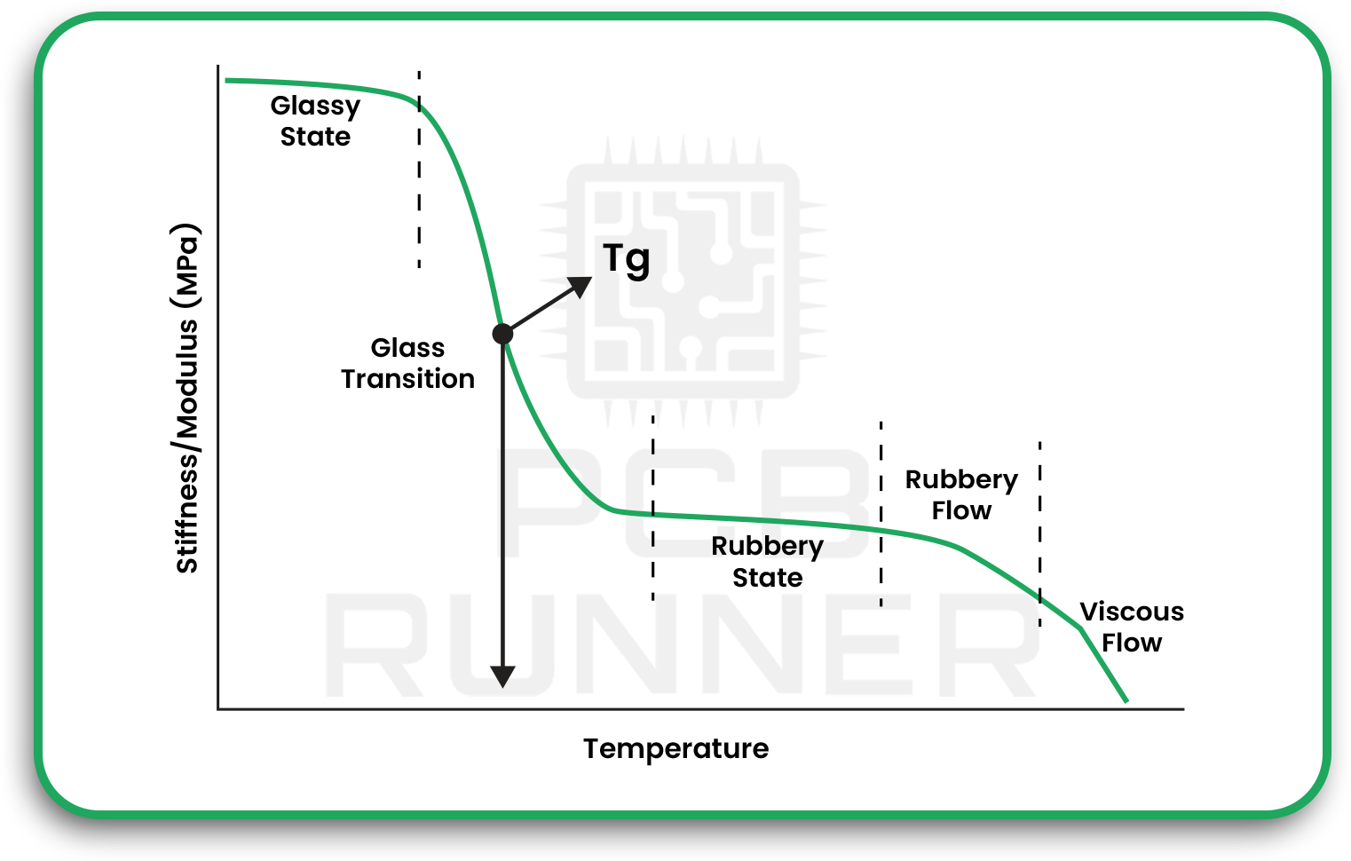 Standard-Tg-Materials-≤130°C