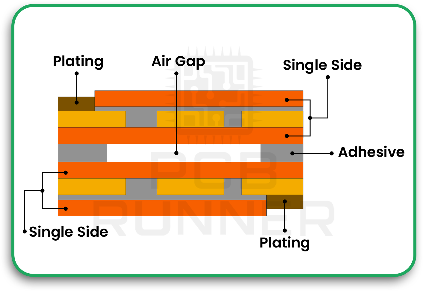 Airgaps-in-Semi-Flex-PCB
