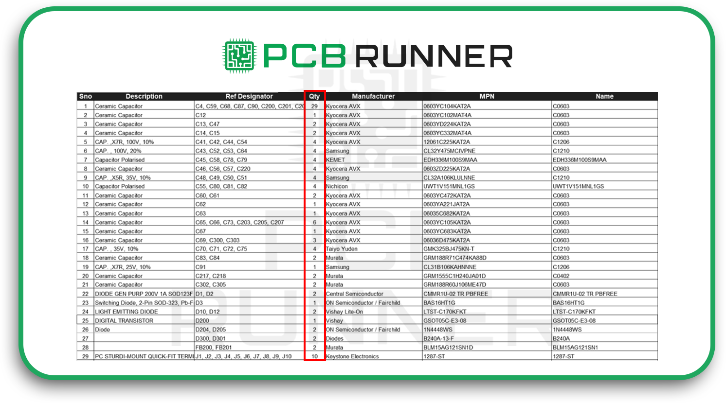 Unreliable Quantities, Units or Measurements