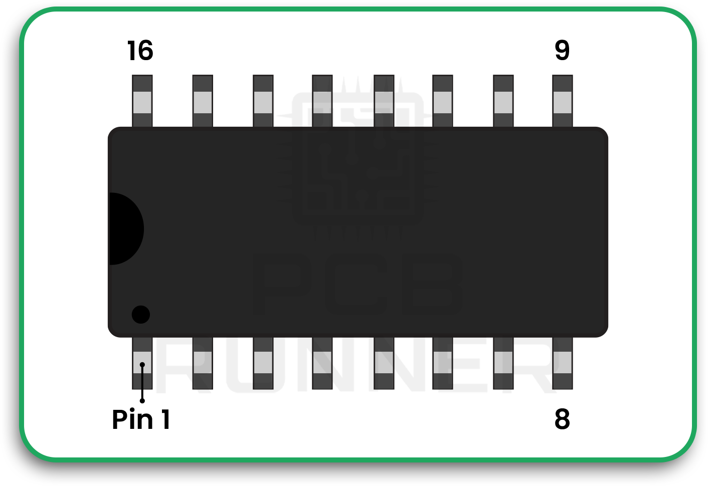 Pin 1 Orientation