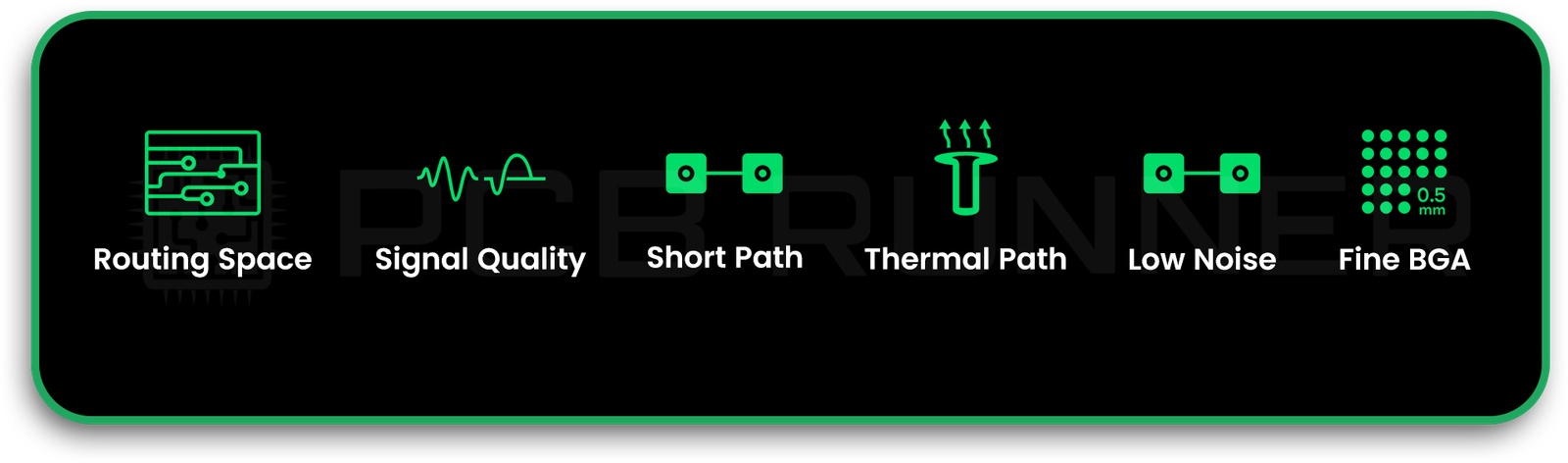Microvias in Modern PCB Designs