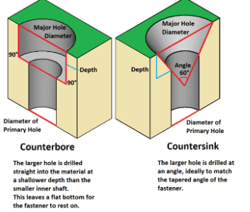 Counterbore vs Countersink