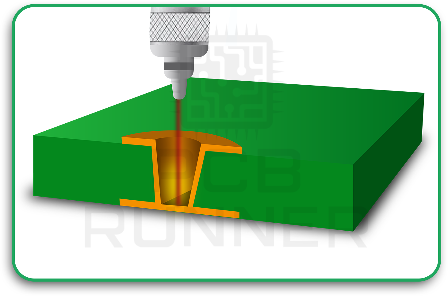 Laser Drilling for Microvias