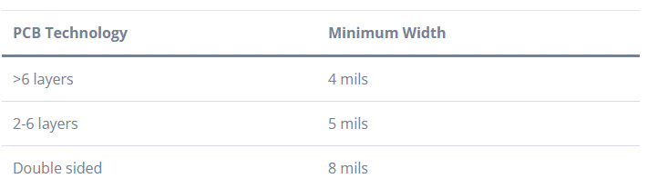 Manufacturability-based