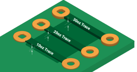 Heavy copper thickness in PCB manufacturing process