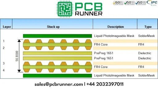 Multilayer PCB Substrates can be used in an extensive range of electronic devices.