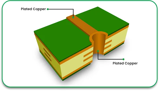 PCB making methods