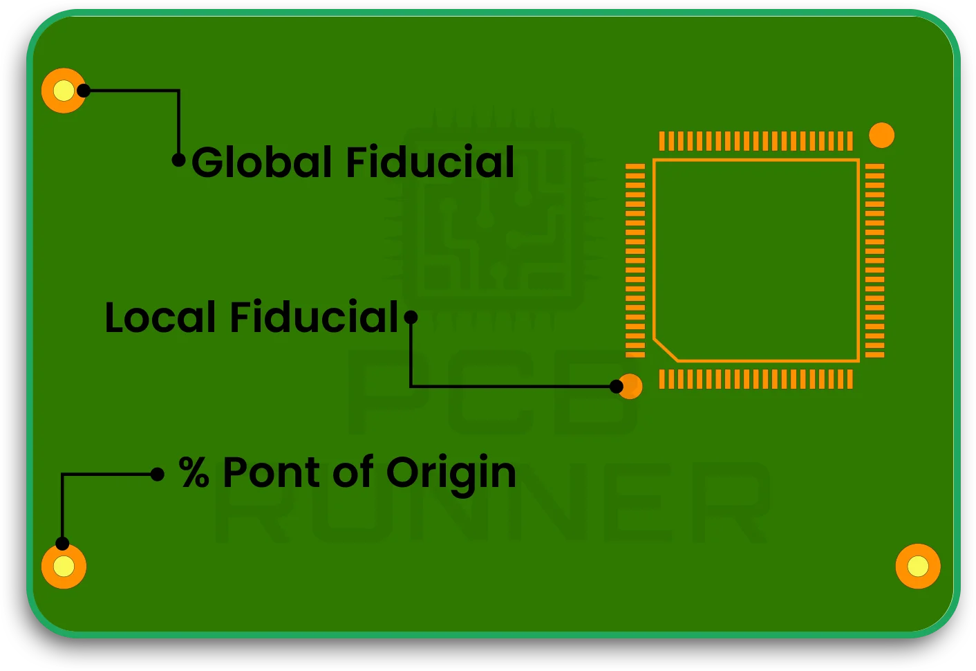 Adding fiducial marks