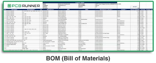 Bill of Materials