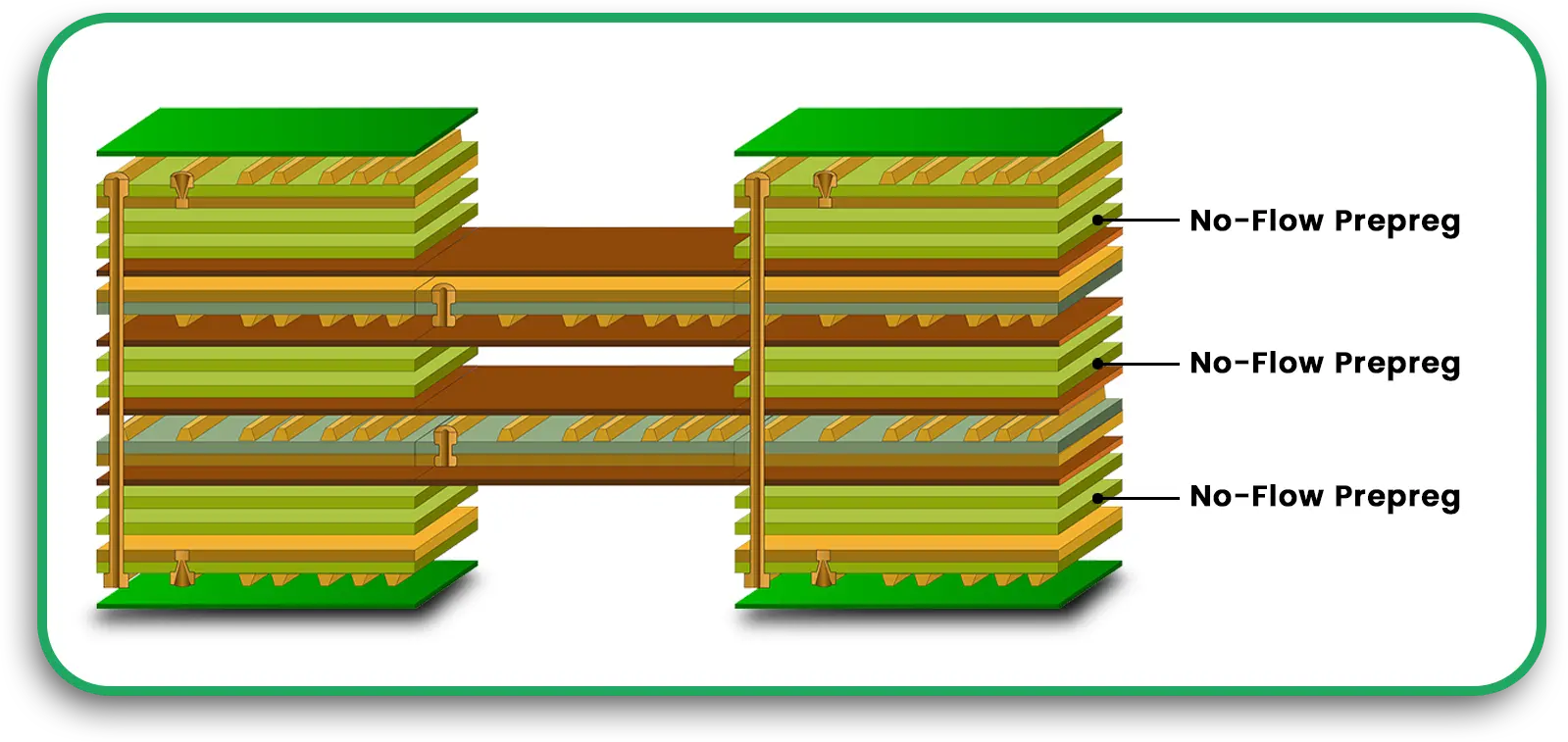 Bonding and Hybridization Layers
