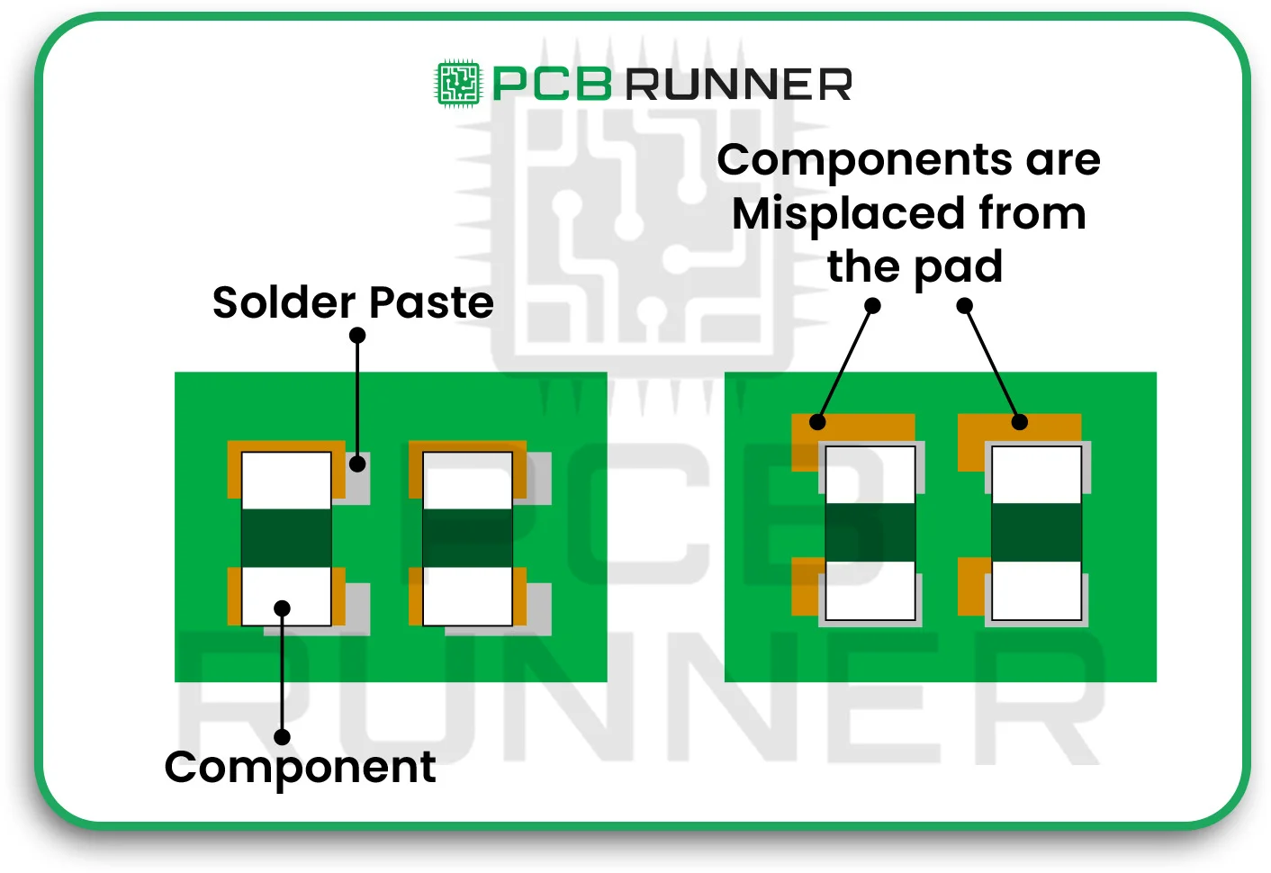 Component Misalignment