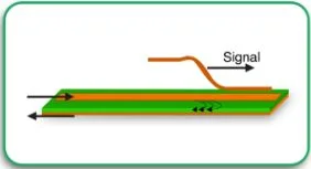 Controlled Impedance