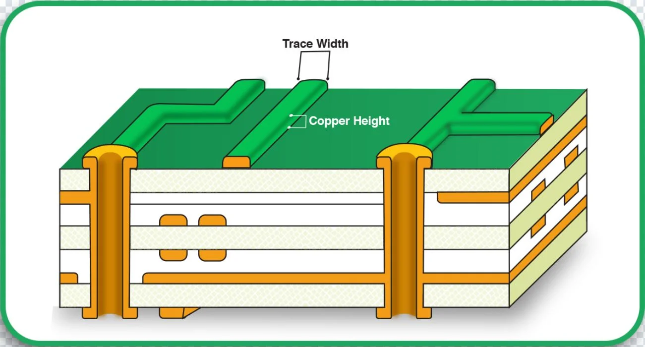 Copper Thickness