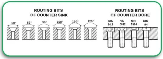Counterbore vs. Countersink