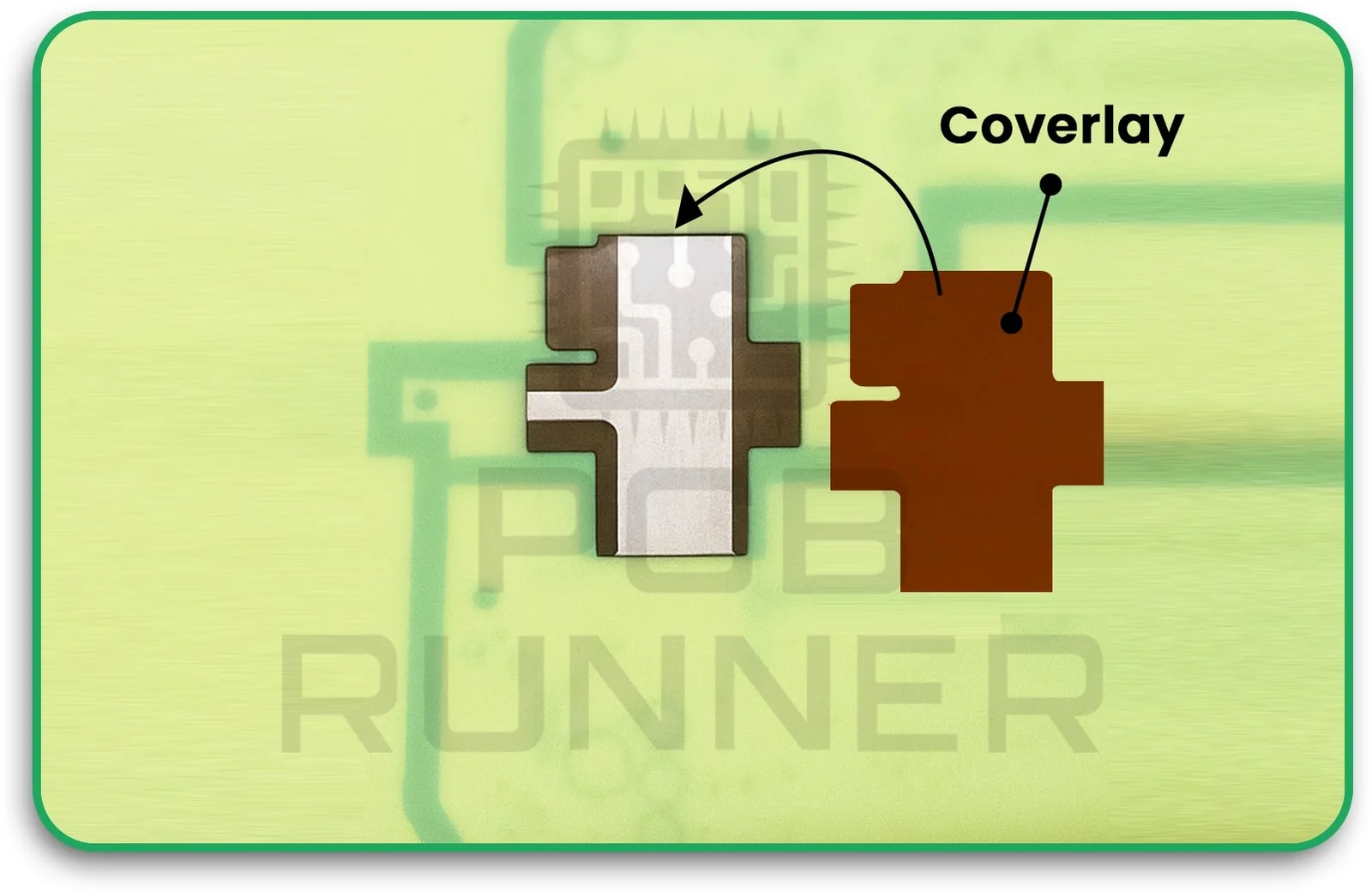 Coverlay Application