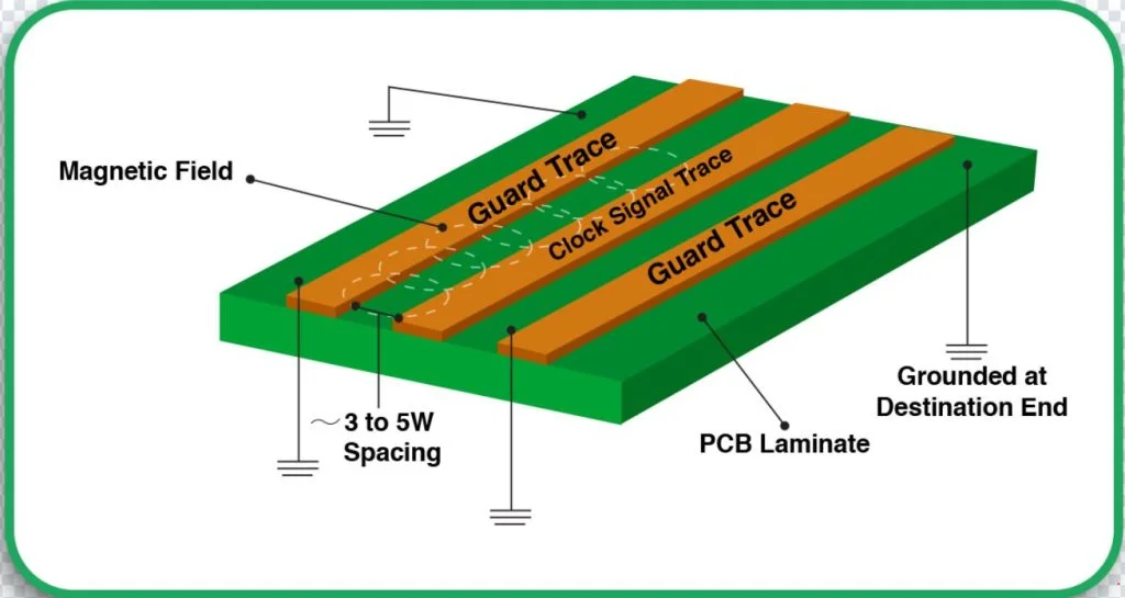Crosstalk from adjacent traces