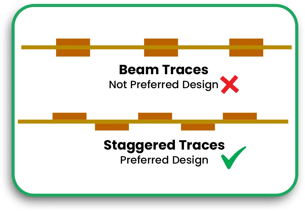 Cuts on Connected Flexible Parts