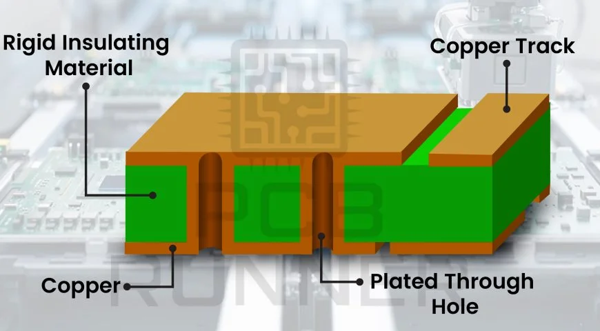 Double-Sided PCBs