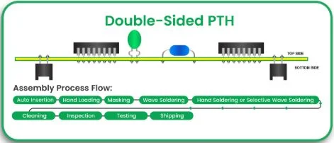 Double-Sided PTH PCB