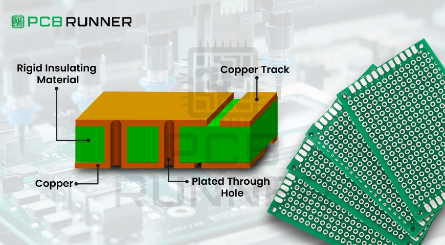 Double-Sided Prototype
