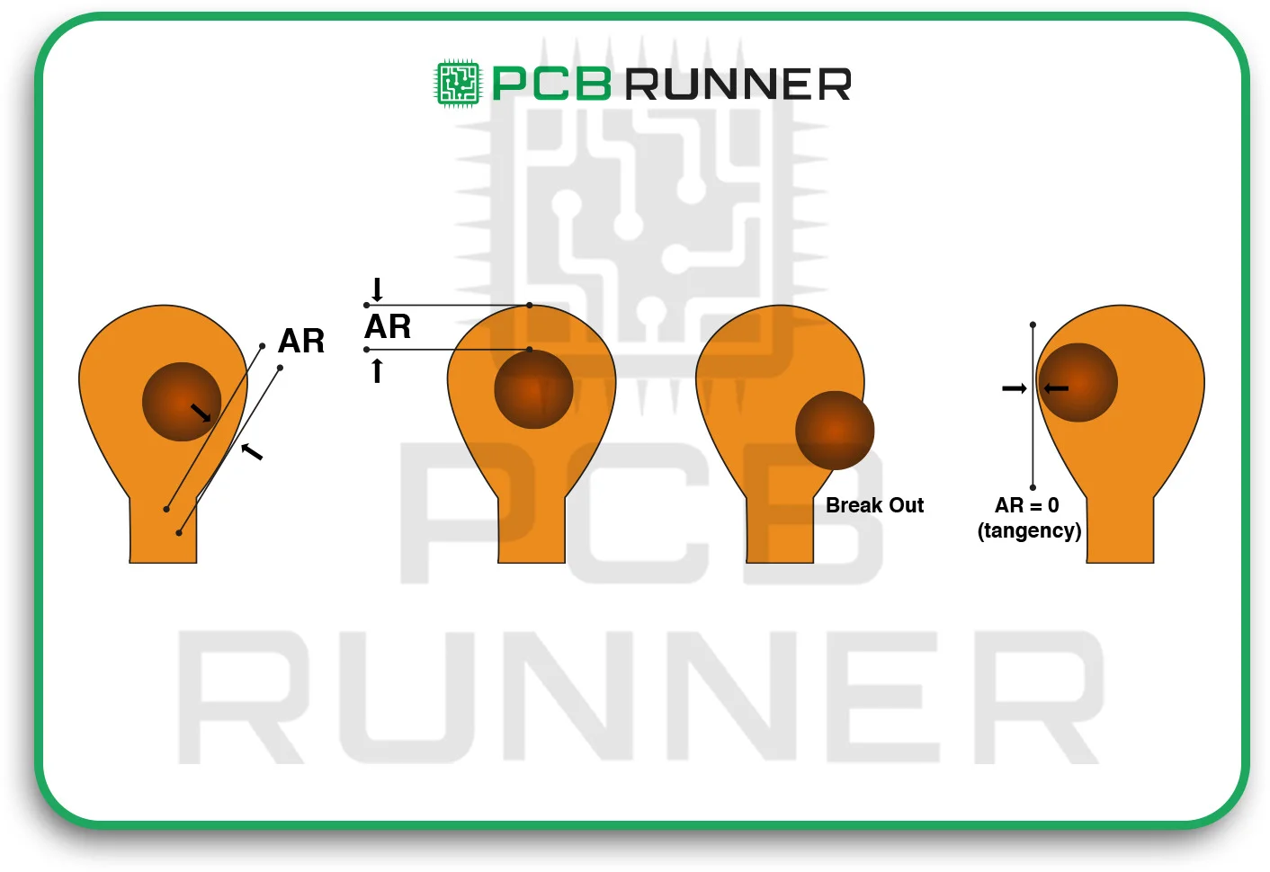 Drilling and Annular Ring Problems
